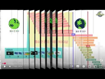 2025년 10월 06일, "죄와 인간의 수명 관계", 창 5:24~32