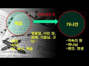 2023년 8월6일, "유월절 어린양과 구원의 비밀", 출 12:22~25