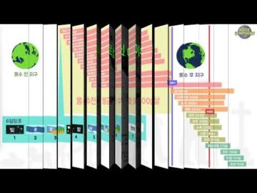 2025년 11월 16일, "인류의 구원을 위해 아브함을 선택하신 하나님", 창 12:1~4
